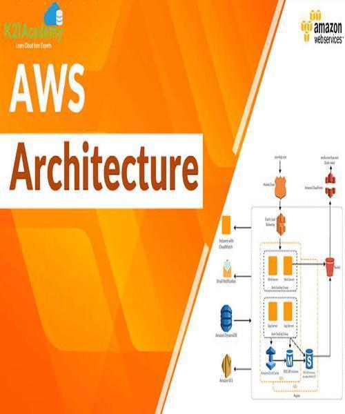 Setting up a website on AWS using Nginx and Gunicorn involves several steps. Here's a simplified guide to get you started