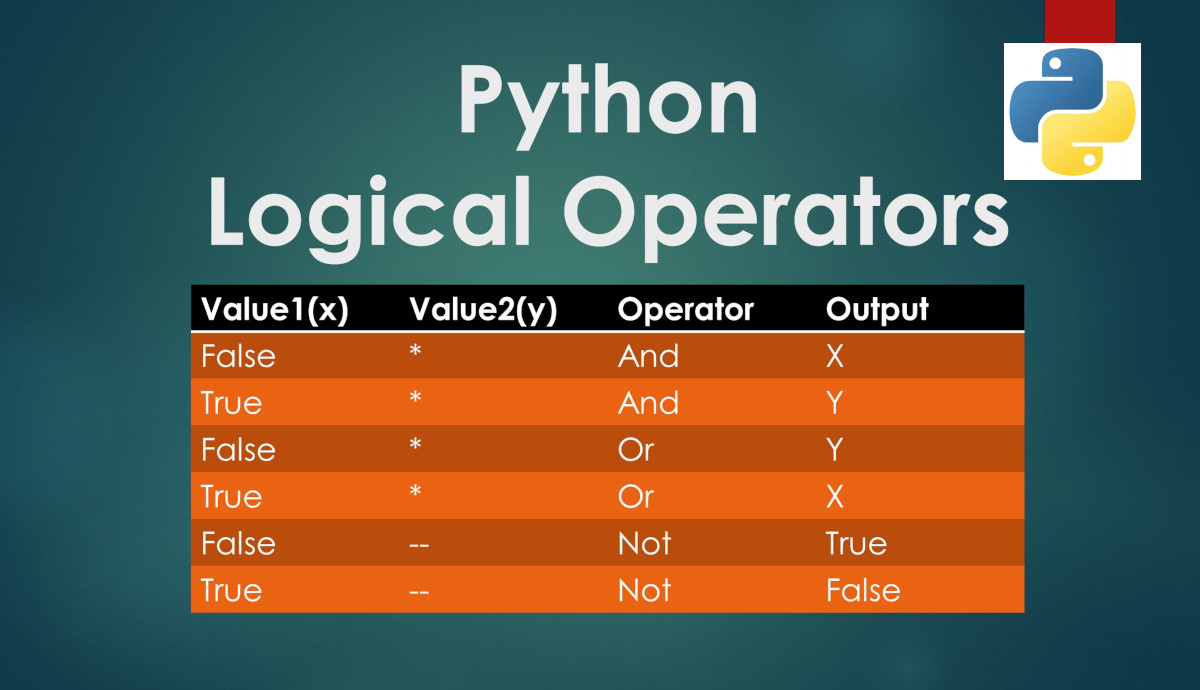 Common comparators in python