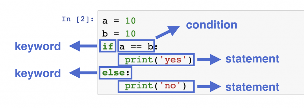 Syntax Statement